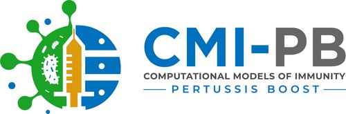 CMI-PB consortium
